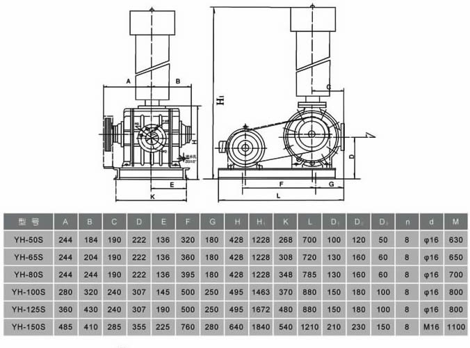 3YH-80S水環式風機.jpg 3YH-80S水環式風機.jpg