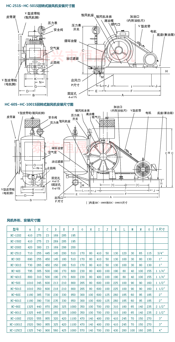 2HC-251S水處理曝氣風機.gif